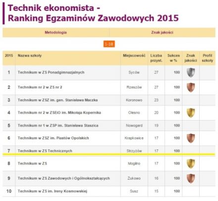 Ranking 2015 2