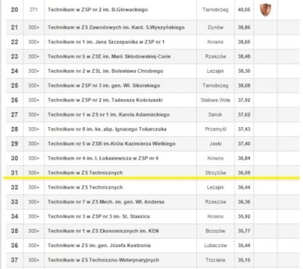 Ranking 2015 1